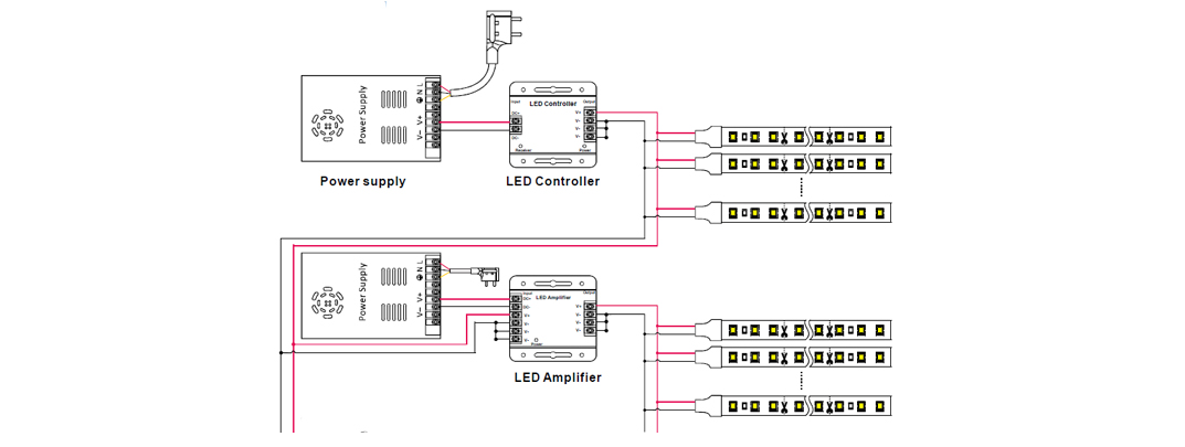 What is voltage drop? - Ledodm Lighting Manufacturer