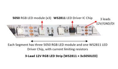 &iquest;Qu&eacute; es la tira de LED WS2811? 