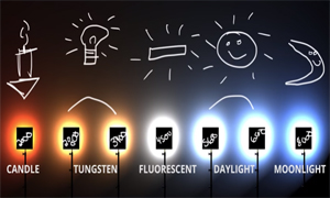 Was ist Farbtemperatur?